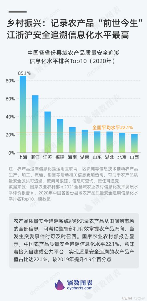 农产品质量安全追溯系统 记录农产品的 前世今生