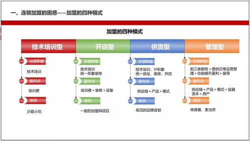 整店输出,三步打造一套加盟商无法拒绝的单店模型