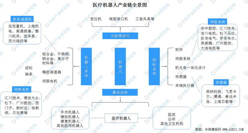 新一代外骨骼机器人研发 我国医疗机器人行业发展前景分析 附图表