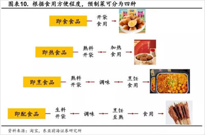 万亿级风口,粤菜和川菜必有一战?