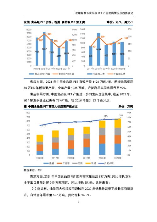 双碳背景下食品级PET 产业发展情况及趋势变化 