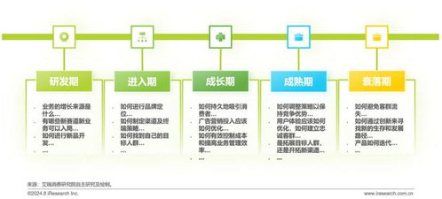 润物有声 2024年中国消费变迁及科技发展趋势报告